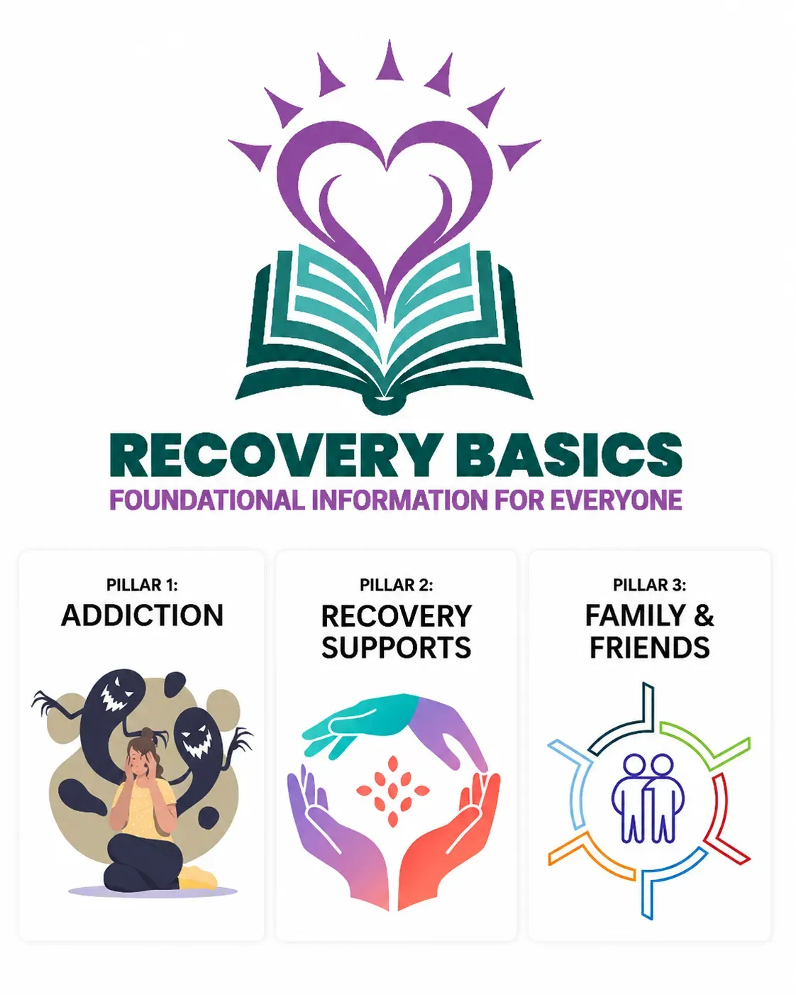 Recovery Basics