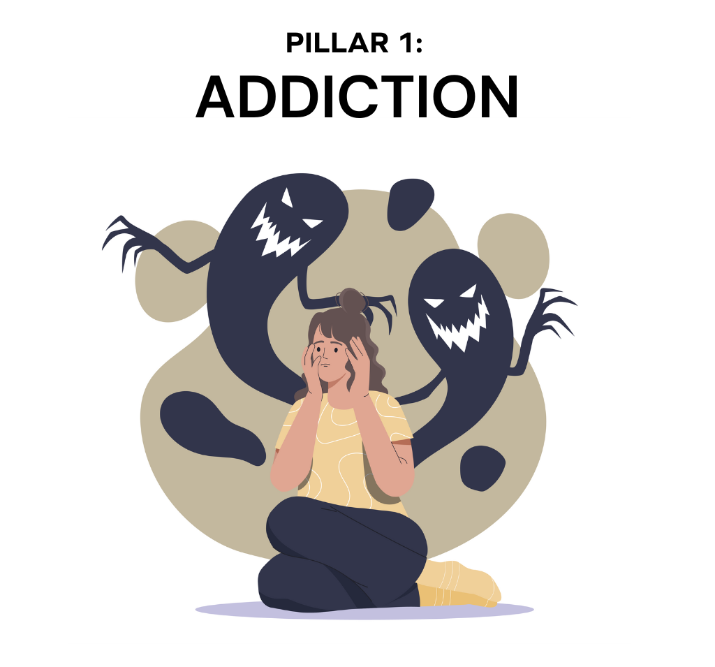Illustration of a worried woman sitting on the floor, holding her head, while two dark, monster-like figures loom behind her. At the top, text reads Pillar 1: Addiction.