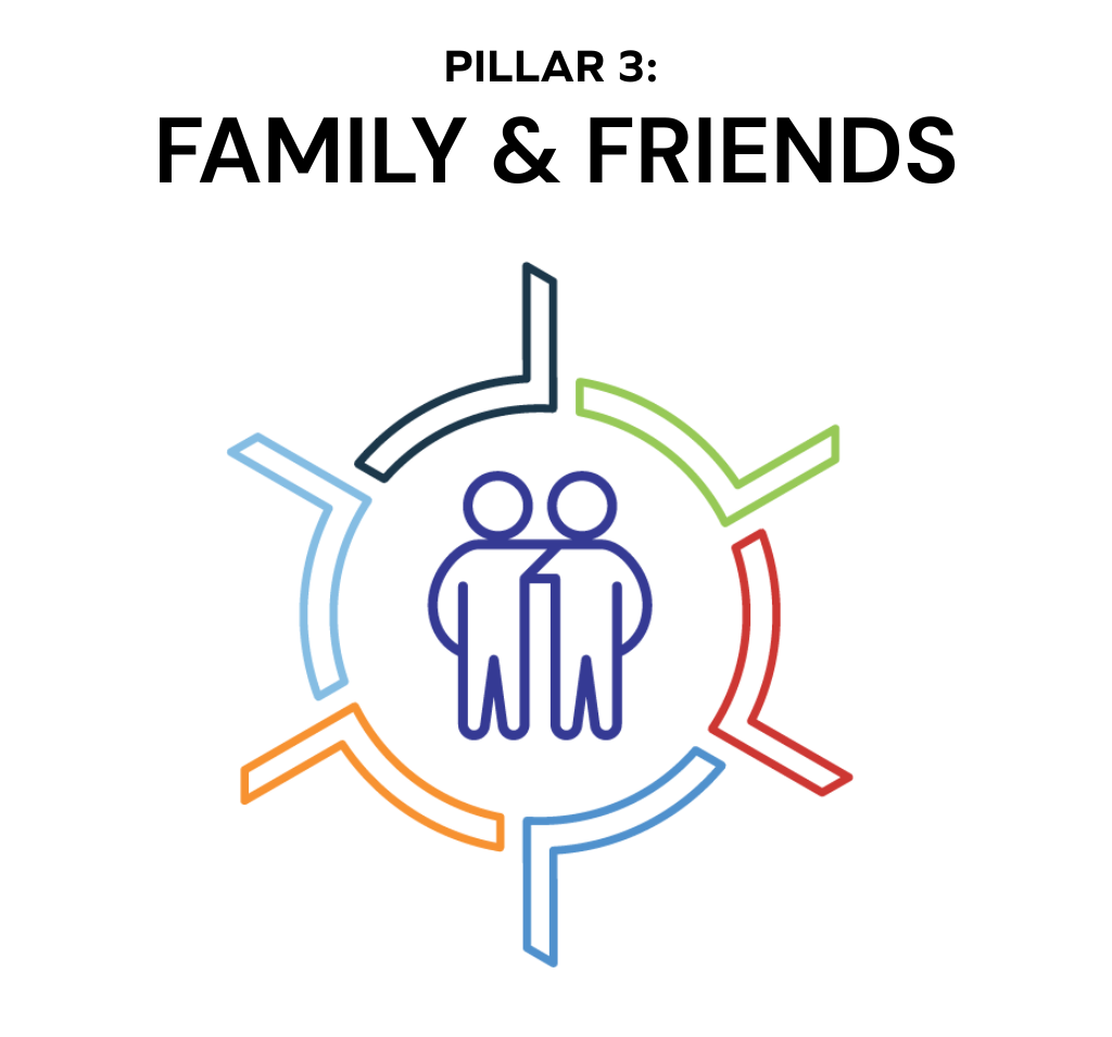 Two outlined human figures stand side by side in the center, surrounded by a circular diagram with four colored segments (blue, green, red, orange) and breaks between each segment.