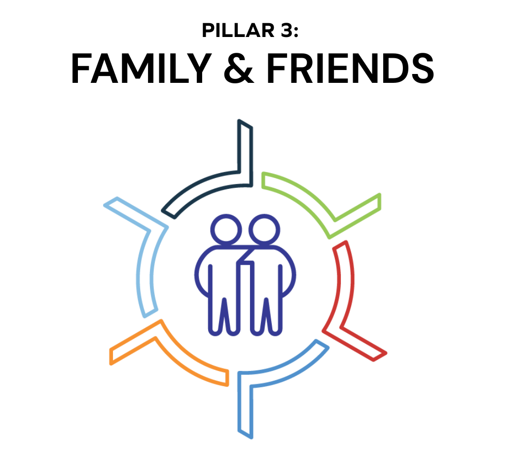 A circular infographic with five colored, outward-pointing sections surrounds a central icon of two people side by side, illustrating key aspects of a Digital Course. The sections are blue, green, red, orange, and dark blue.